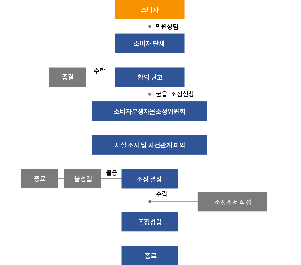 이미지명